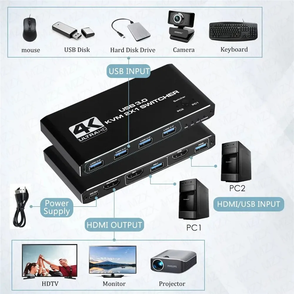 Przełącznik KVM 4K 60Hz Hub US – Gaming Equipment Accessories recenzja i cena